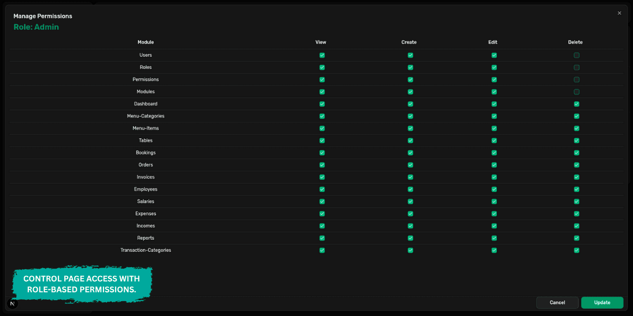Visual representation for tip: Control access levels with a powerful permission management system.